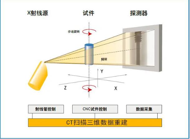 克拉玛依工业CT无损检测